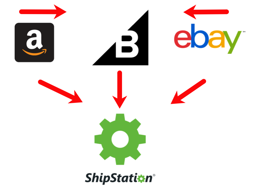 Diagrama de flujo que muestra cómo los pedidos se pueden importar desde fuentes de pedidos a BigCommerce y a ShipStation
