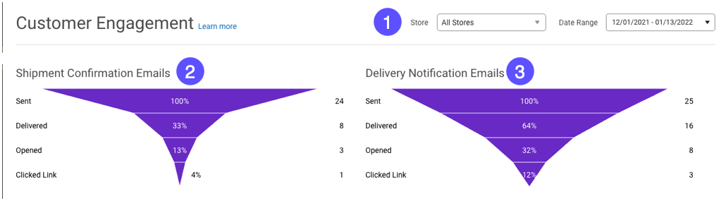 INS_CustEngagement_Numbered.png
