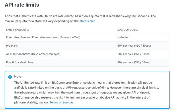 Tabla BigCommerce de límites de tarifas de API para cada nivel de plan