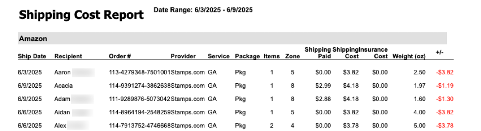 Shipping cost report with number annotations.