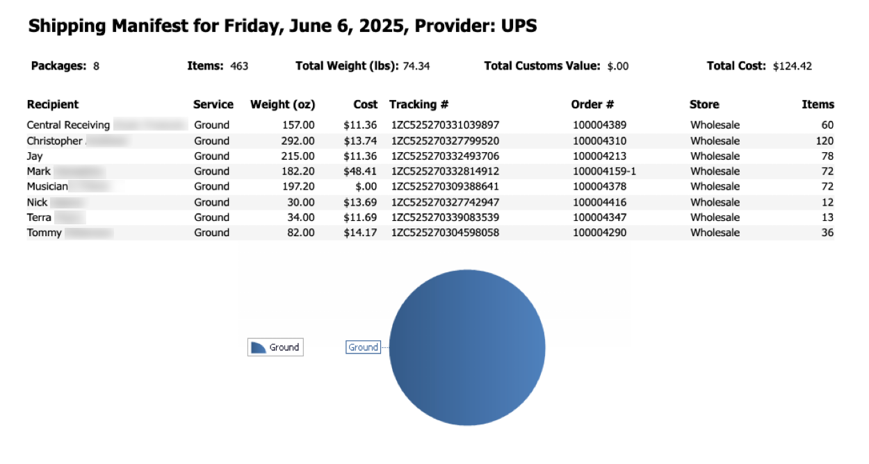 Shipping manifest report with number annotations.