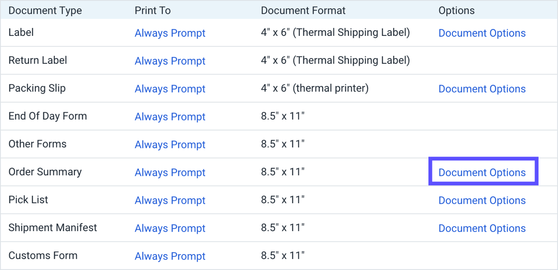 The Printing Setup modal shows the Document Options action marked for Order Summary.