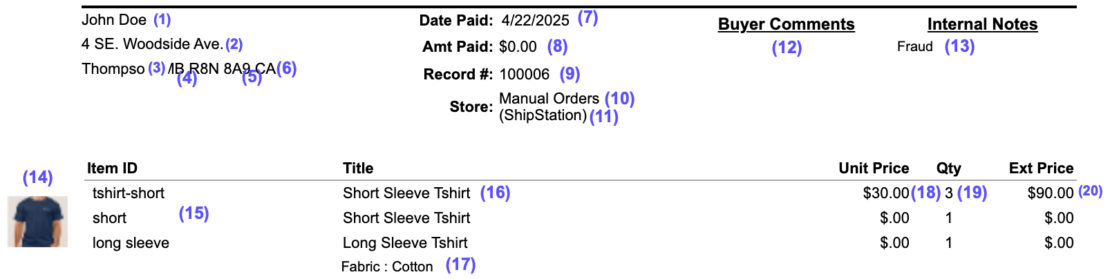 The order detail report with each field is numbered.