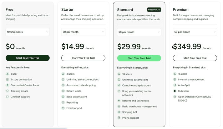 Shows the following ShipStation plans and their pricing in the US: Free, Starter, Standard, & Premium