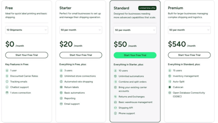 Shows the following ShipStation plans and their pricing in Australia: Free, Starter, Standard, & Premium