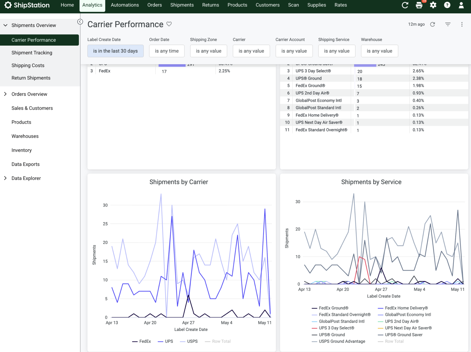 Analytics_Carrier-Perf_Shipment-Type.png