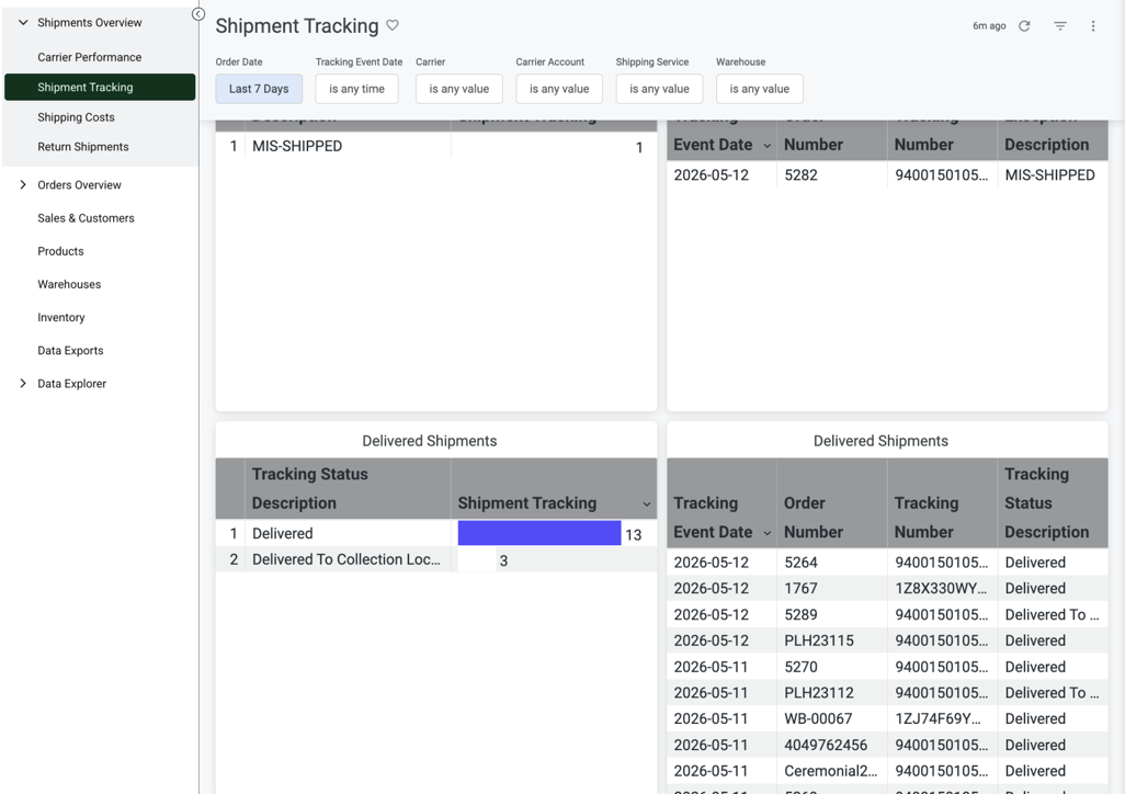 ANALYTICS_SHP-Tracking_Delivered-SHP_Dash.png
