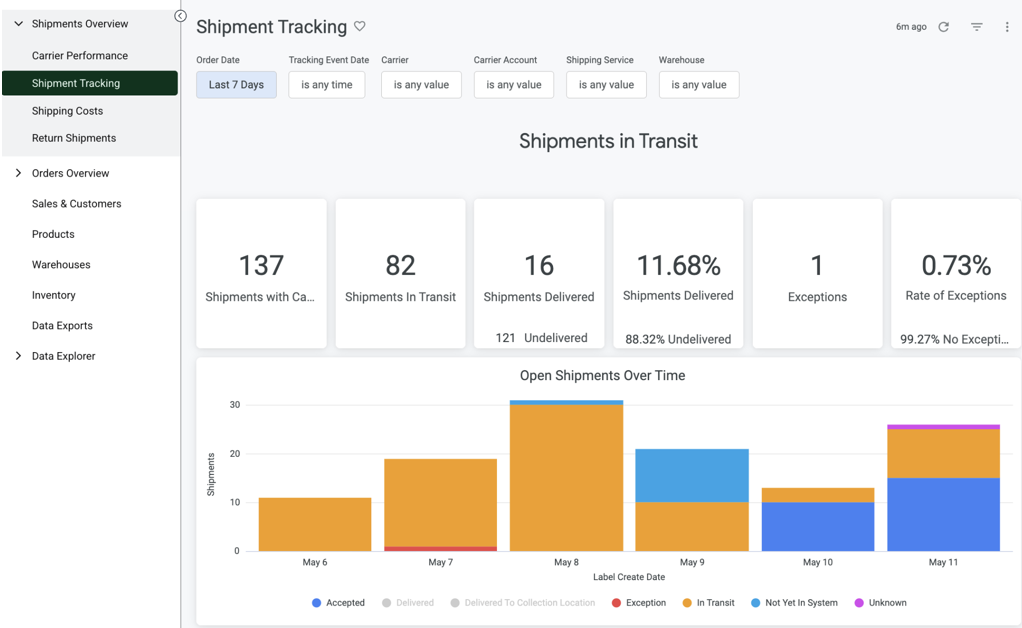 Analytics_SHP-Tracking_Open-Shipments-Over-Time.png