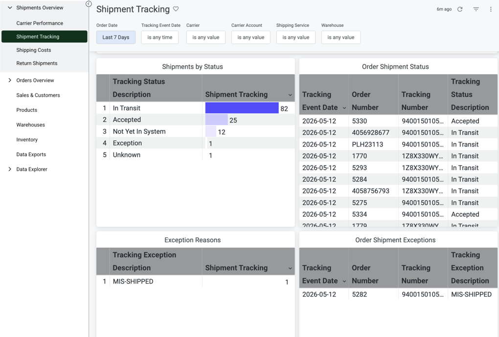 Analytics_SHP-Tracking_Shipments-by-Status_Order-Shipment-Status.png