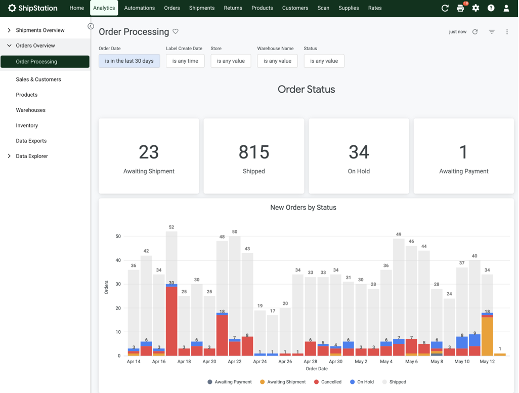 Shows the full Order Processing dashboard in ShipStation, displaying the global filter configuration, a row of four volume-tracking KPI tiles, and a daily 'New Orders by Status' bar chart spanning mid-April to mid-May.