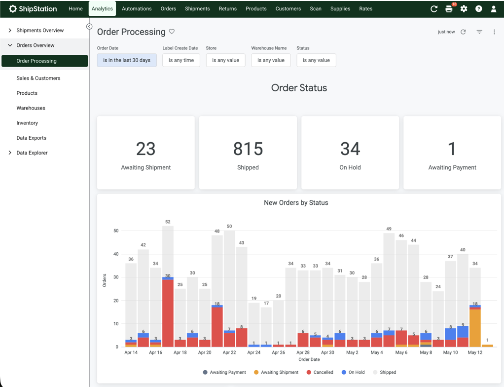 Shows the 'New Orders by Status' daily volume bar chart in a ShipStation dashboard, visualizing daily order trends color-coded by operational statuses like Shipped, Awaiting Shipment, and On Hold over a one-month period