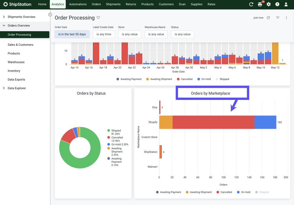 Shows a horizontal bar chart showing order counts by individual marketplace channels like Shopify and Walmart.