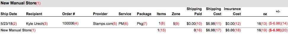 Shipping cost report with number annotations.